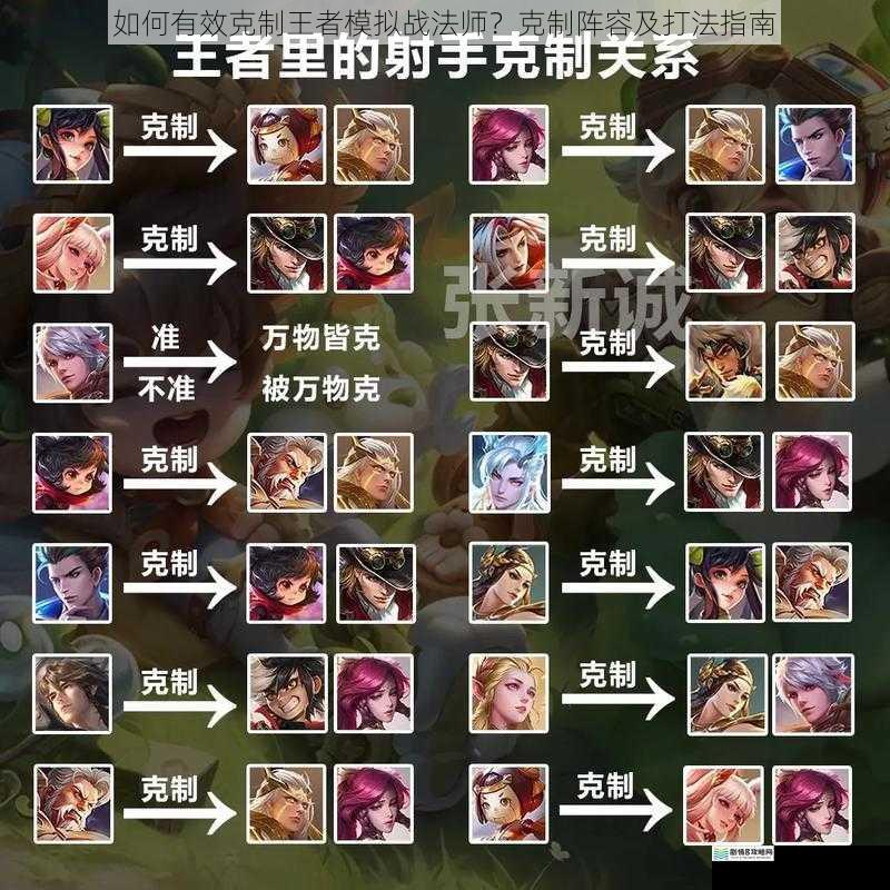 如何有效克制王者模拟战法师?克制阵容及打法指南