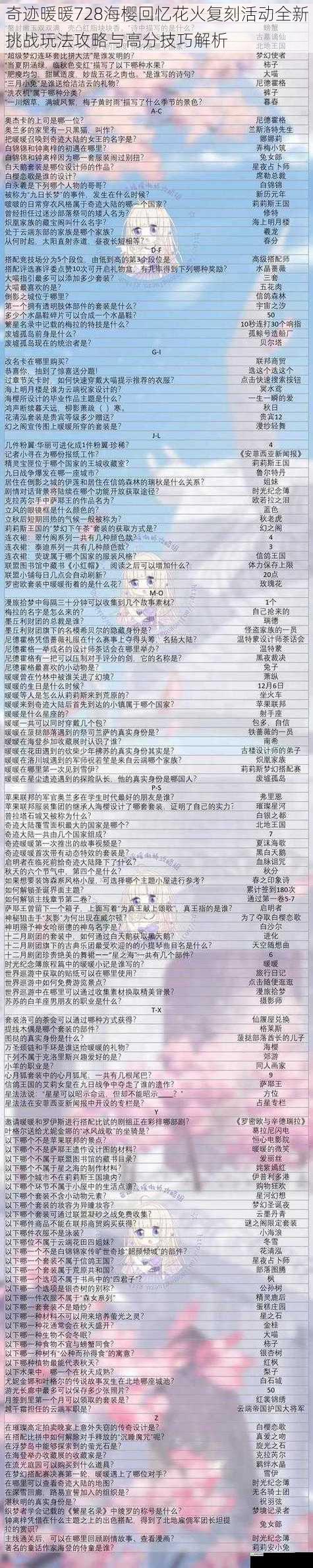奇迹暖暖728海樱回忆花火复刻活动全新挑战玩法攻略与高分技巧解析