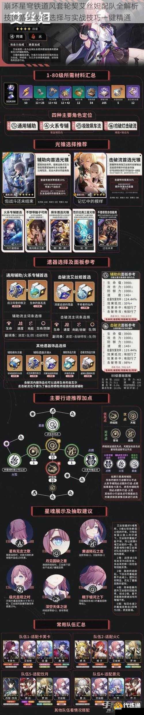崩坏星穹铁道风套轮契艾丝妲配队全解析 技能循环装备选择与实战技巧一键精通