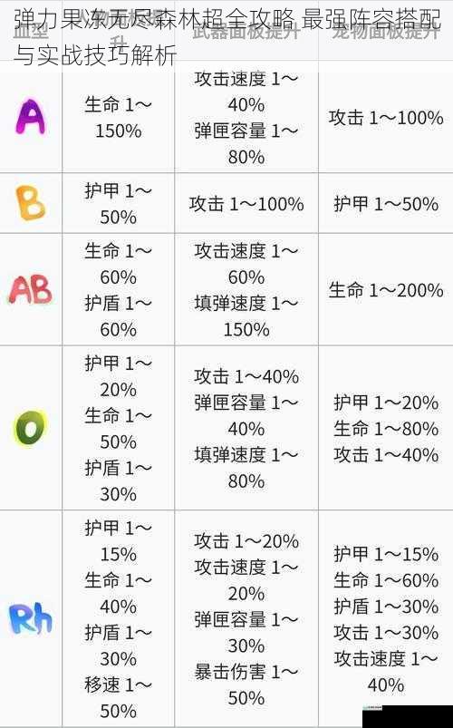 弹力果冻无尽森林超全攻略 最强阵容搭配与实战技巧解析