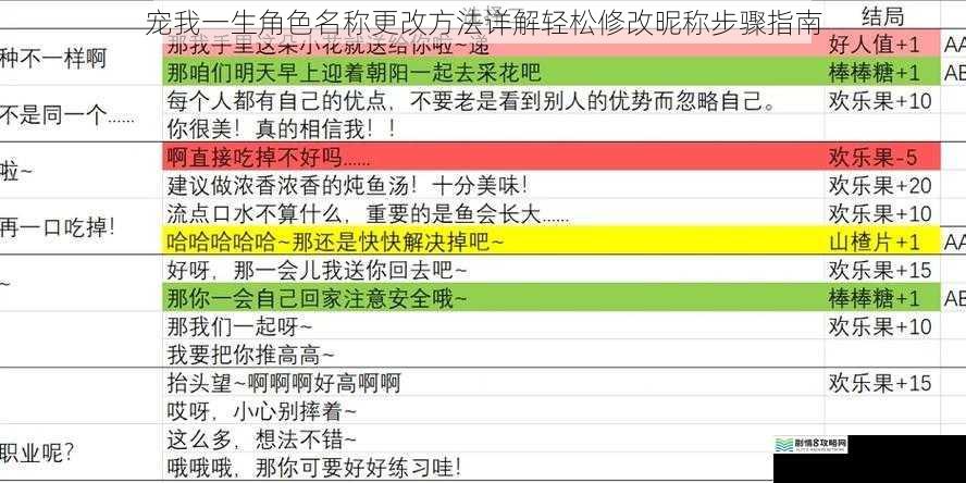 宠我一生角色名称更改方法详解轻松修改昵称步骤指南