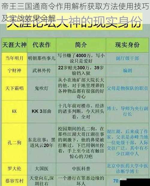 帝王三国通商令作用解析获取方法使用技巧及实战效果全解