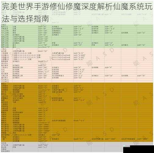 完美世界手游修仙修魔深度解析仙魔系统玩法与选择指南