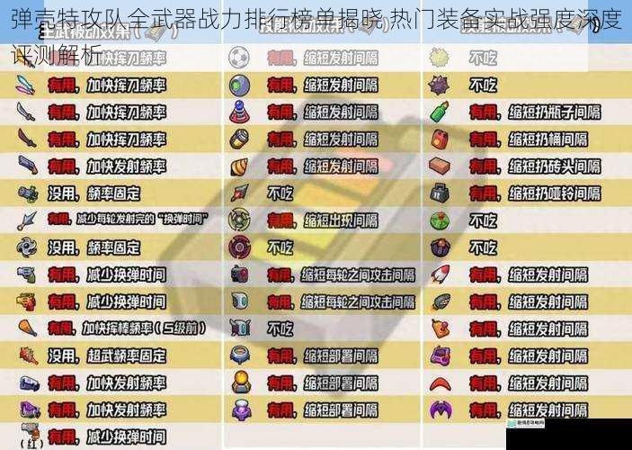 弹壳特攻队全武器战力排行榜单揭晓 热门装备实战强度深度评测解析