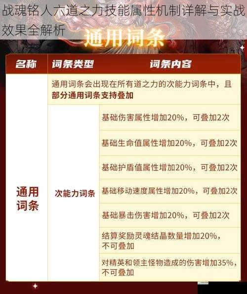 战魂铭人六道之力技能属性机制详解与实战效果全解析