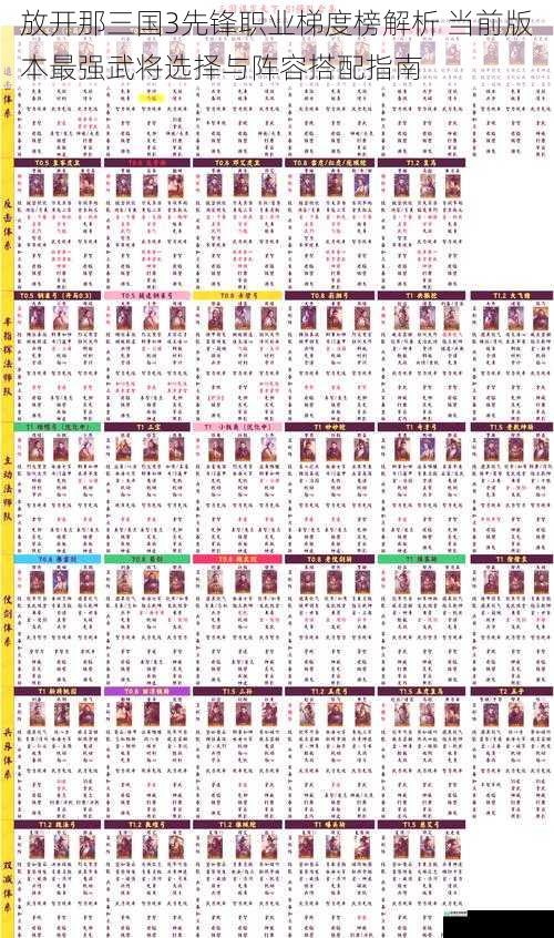 放开那三国3先锋职业梯度榜解析 当前版本最强武将选择与阵容搭配指南