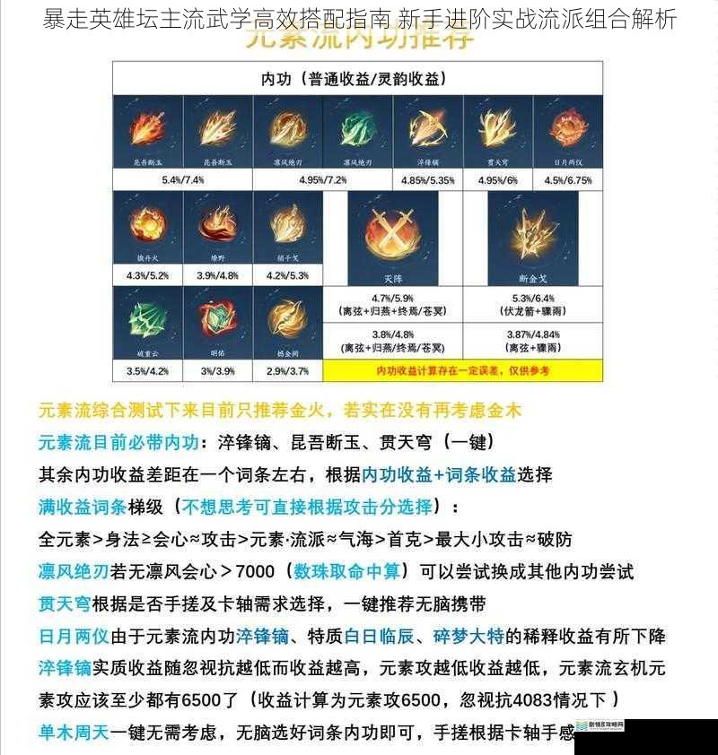 暴走英雄坛主流武学高效搭配指南 新手进阶实战流派组合解析