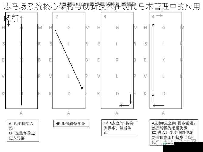 志马场系统核心架构与创新技术在现代马术管理中的应用解析