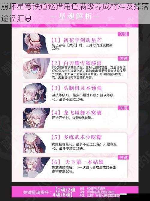 崩坏星穹铁道巡猎角色满级养成材料及掉落途径汇总