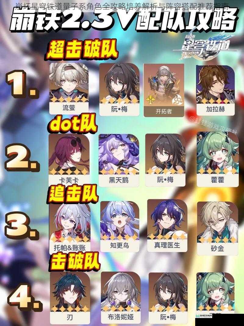 崩坏星穹铁道量子系角色全攻略培养解析与阵容搭配推荐指南