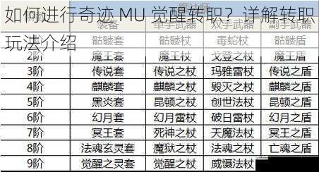 如何进行奇迹 MU 觉醒转职?详解转职玩法介绍