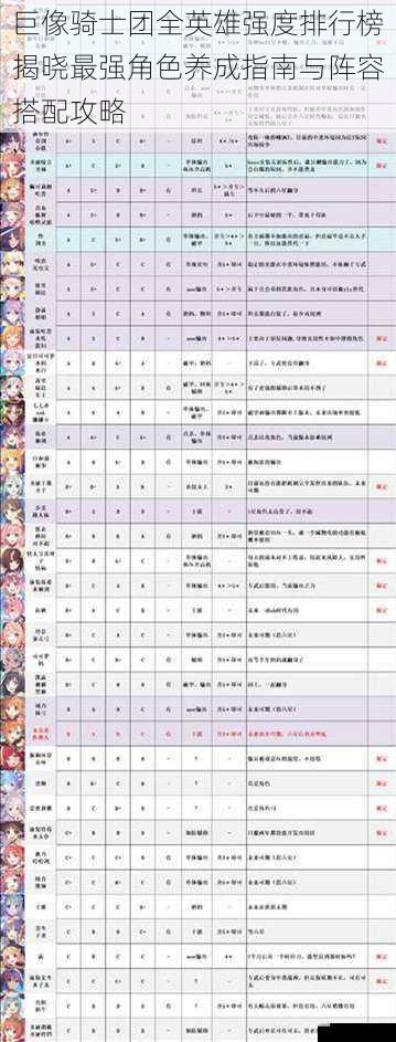 巨像骑士团全英雄强度排行榜揭晓最强角色养成指南与阵容搭配攻略