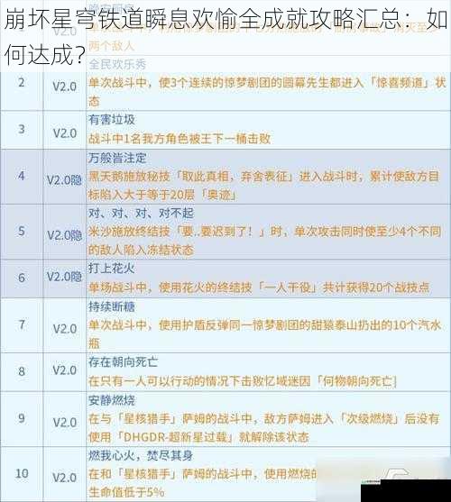 崩坏星穹铁道瞬息欢愉全成就攻略汇总:如何达成?