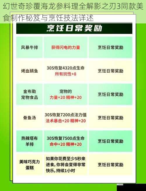 幻世奇珍覆海龙参料理全解影之刃3同款美食制作秘笈与烹饪技法详述
