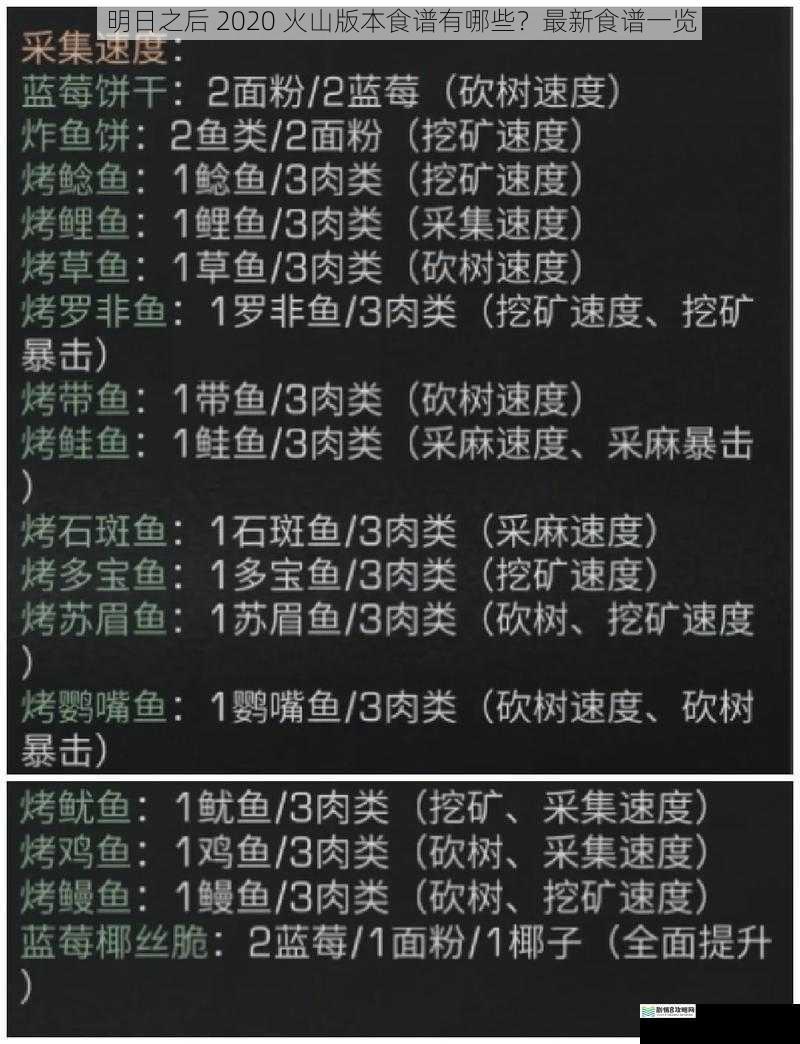 明日之后 2020 火山版本食谱有哪些？最新食谱一览