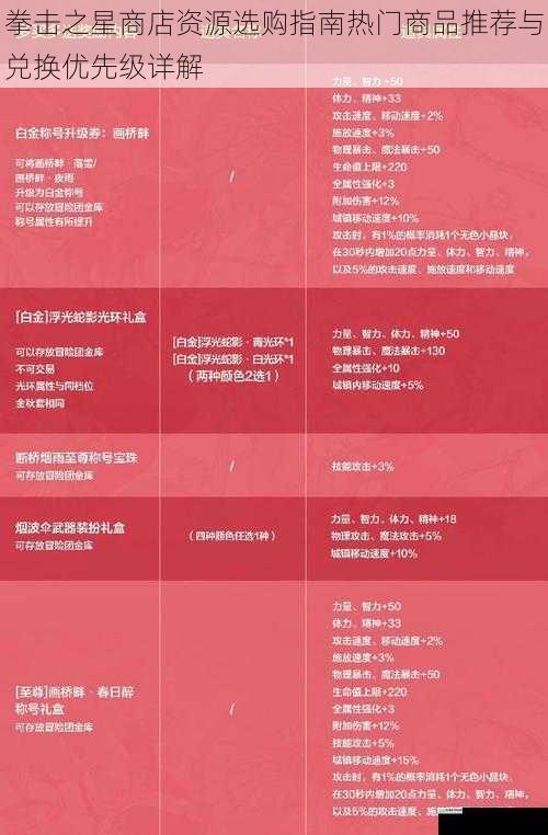 拳击之星商店资源选购指南热门商品推荐与兑换优先级详解