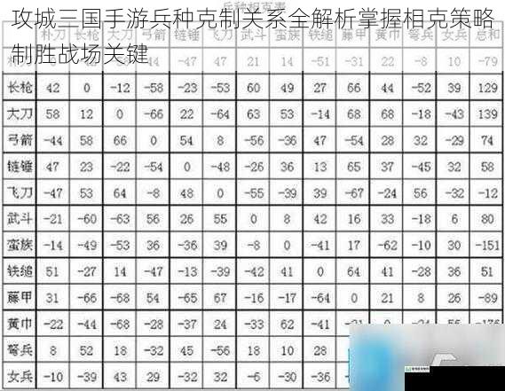 攻城三国手游兵种克制关系全解析掌握相克策略制胜战场关键