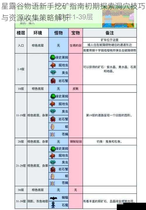 星露谷物语新手挖矿指南初期探索洞穴技巧与资源收集策略解析