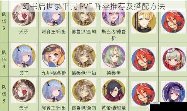 幻书启世录平民 PVE 阵容推荐及搭配方法