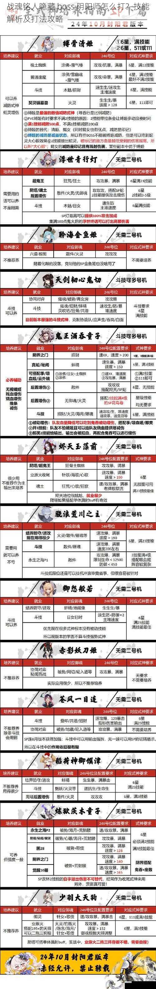 战魂铭人隐藏 boss 阴阳师怎么打？技能解析及打法攻略