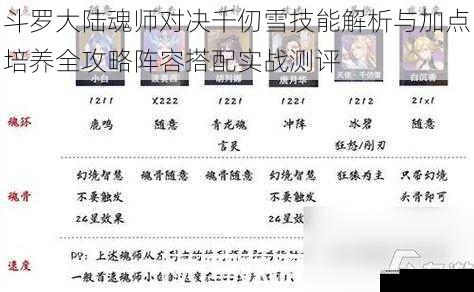 斗罗大陆魂师对决千仞雪技能解析与加点培养全攻略阵容搭配实战测评