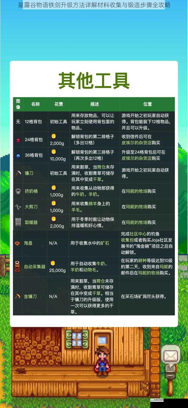 星露谷物语铁剑升级方法详解材料收集与锻造步骤全攻略
