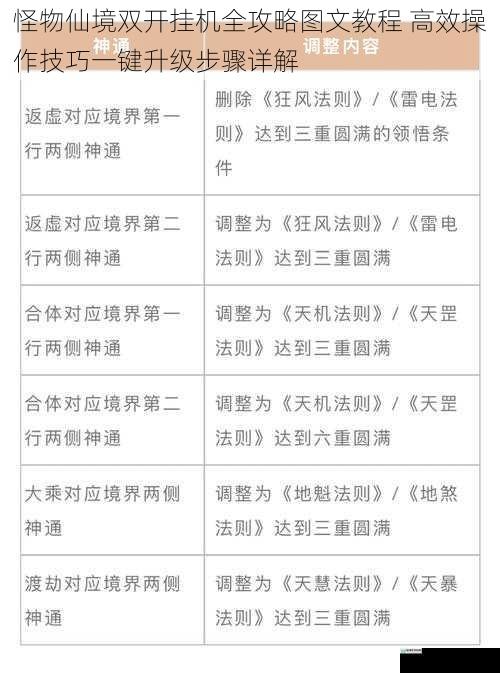 怪物仙境双开挂机全攻略图文教程 高效操作技巧一键升级步骤详解