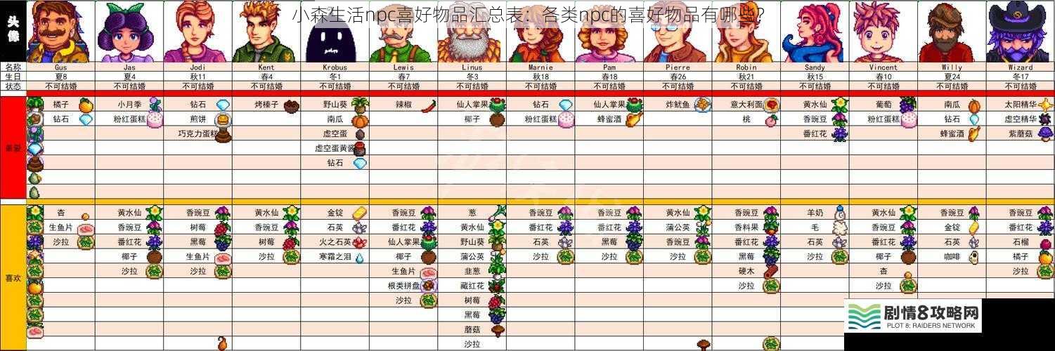 小森生活npc喜好物品汇总表：各类npc的喜好物品有哪些？