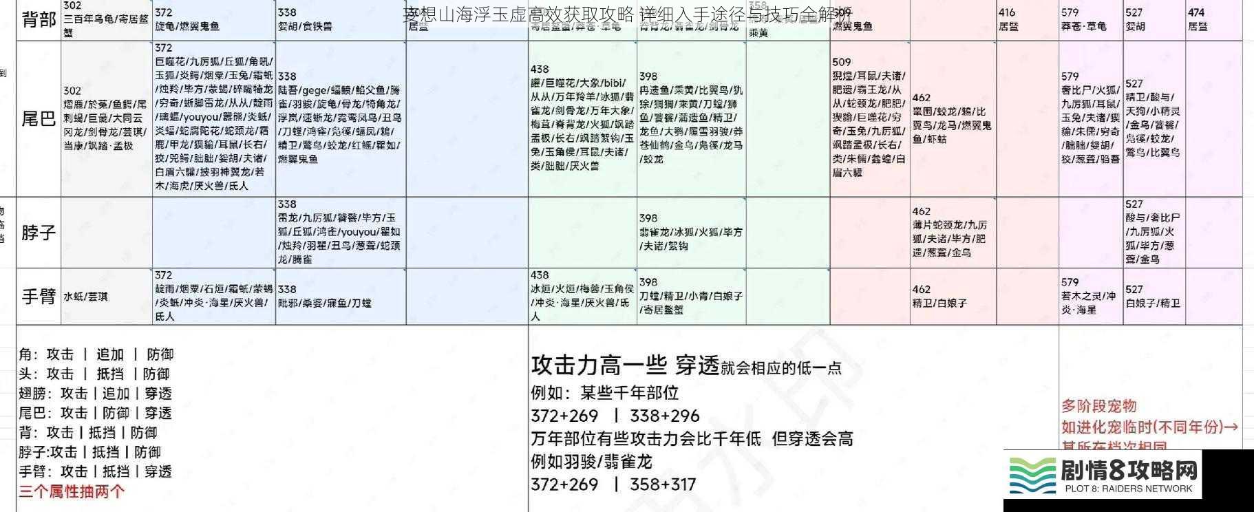 妄想山海浮玉虚高效获取攻略 详细入手途径与技巧全解析