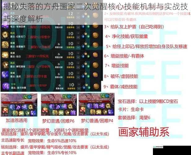 揭秘失落的方舟画家二次觉醒核心技能机制与实战技巧深度解析