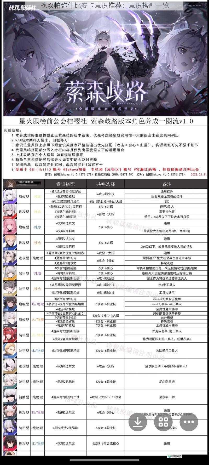 战双帕弥什比安卡意识推荐:意识搭配一览