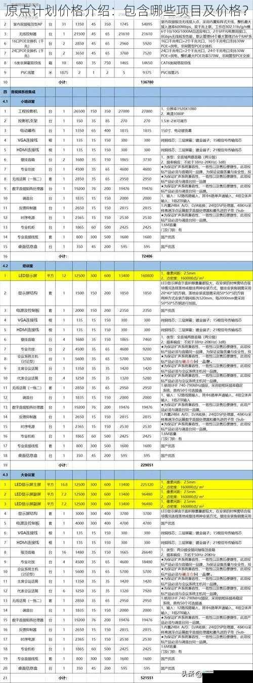 原点计划价格介绍:包含哪些项目及价格?