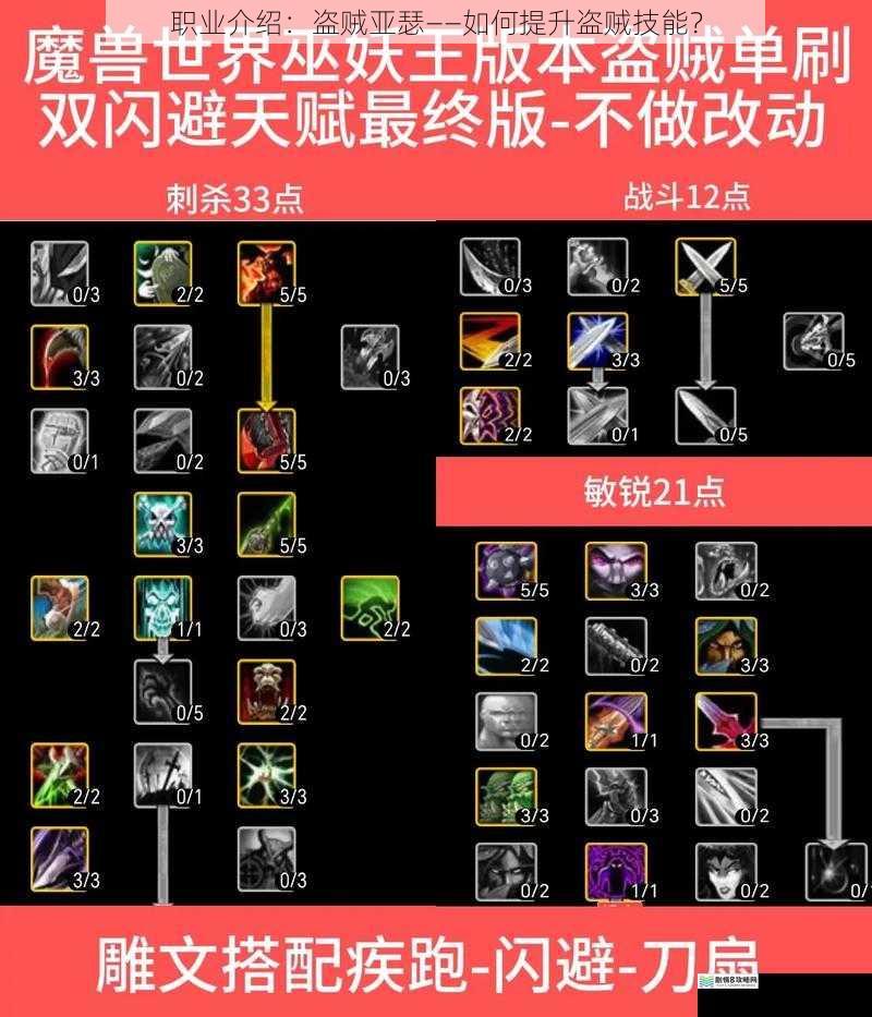 职业介绍:盗贼亚瑟——如何提升盗贼技能?
