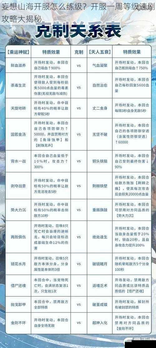 妄想山海开服怎么练级?开服一周等级速刷攻略大揭秘