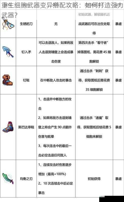 重生细胞武器变异搭配攻略:如何打造强力武器?