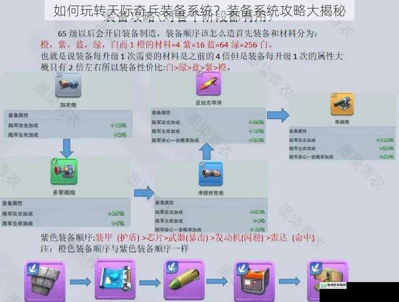 如何玩转天际奇兵装备系统?装备系统攻略大揭秘