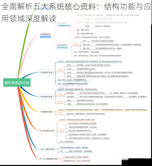 全面解析五大系统核心资料:结构功能与应用领域深度解读