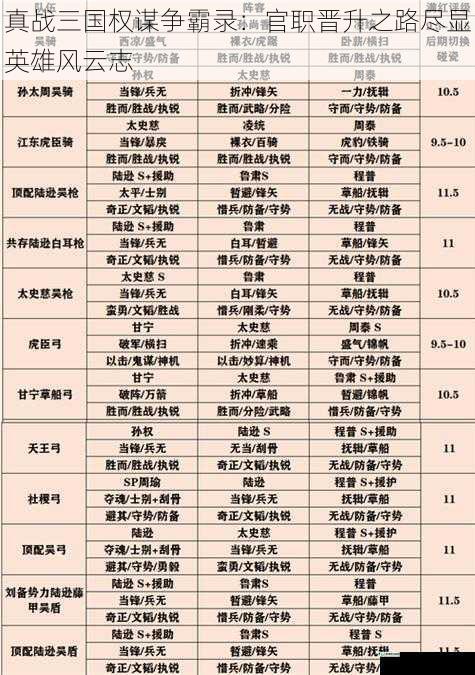 真战三国权谋争霸录:官职晋升之路尽显英雄风云志