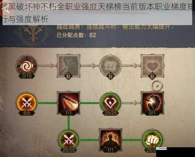 暗黑破坏神不朽全职业强度天梯榜当前版本职业梯度排行与强度解析