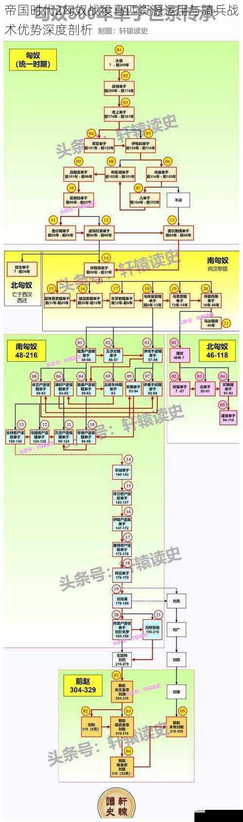 帝国时代2匈奴战役马匹资源运用与骑兵战术优势深度剖析