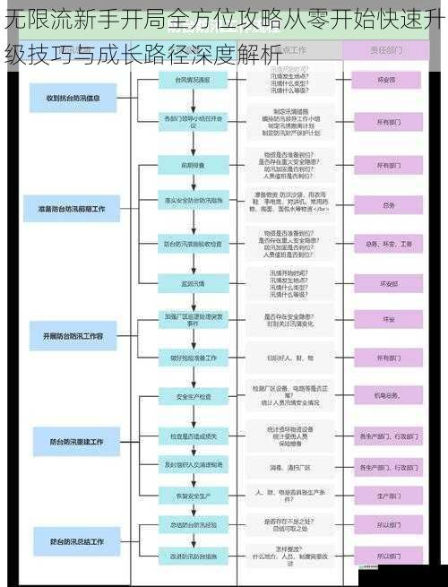 无限流新手开局全方位攻略从零开始快速升级技巧与成长路径深度解析