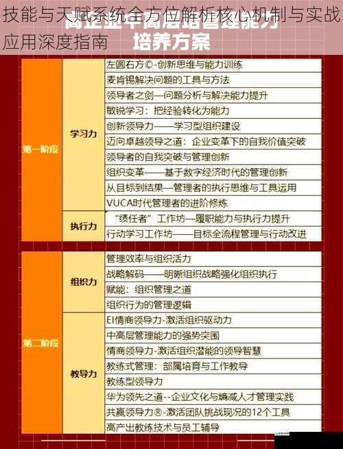 技能与天赋系统全方位解析核心机制与实战应用深度指南