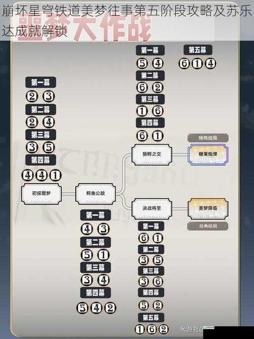 崩坏星穹铁道美梦往事第五阶段攻略及苏乐达成就解锁