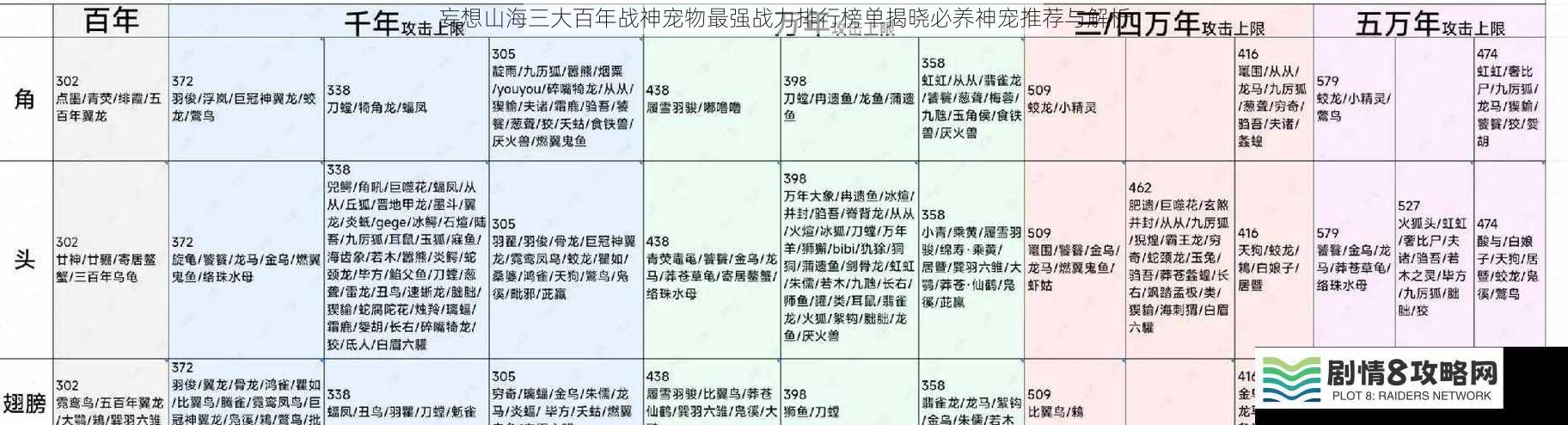 妄想山海三大百年战神宠物最强战力排行榜单揭晓必养神宠推荐与解析
