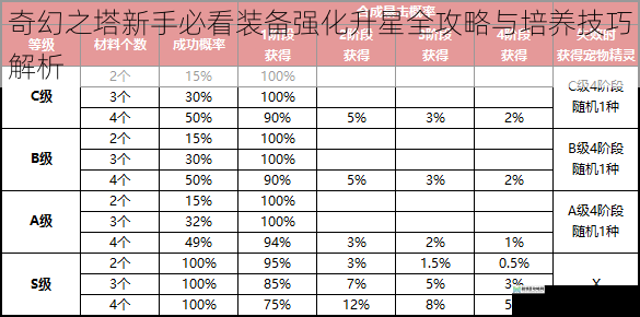 奇幻之塔新手必看装备强化升星全攻略与培养技巧解析