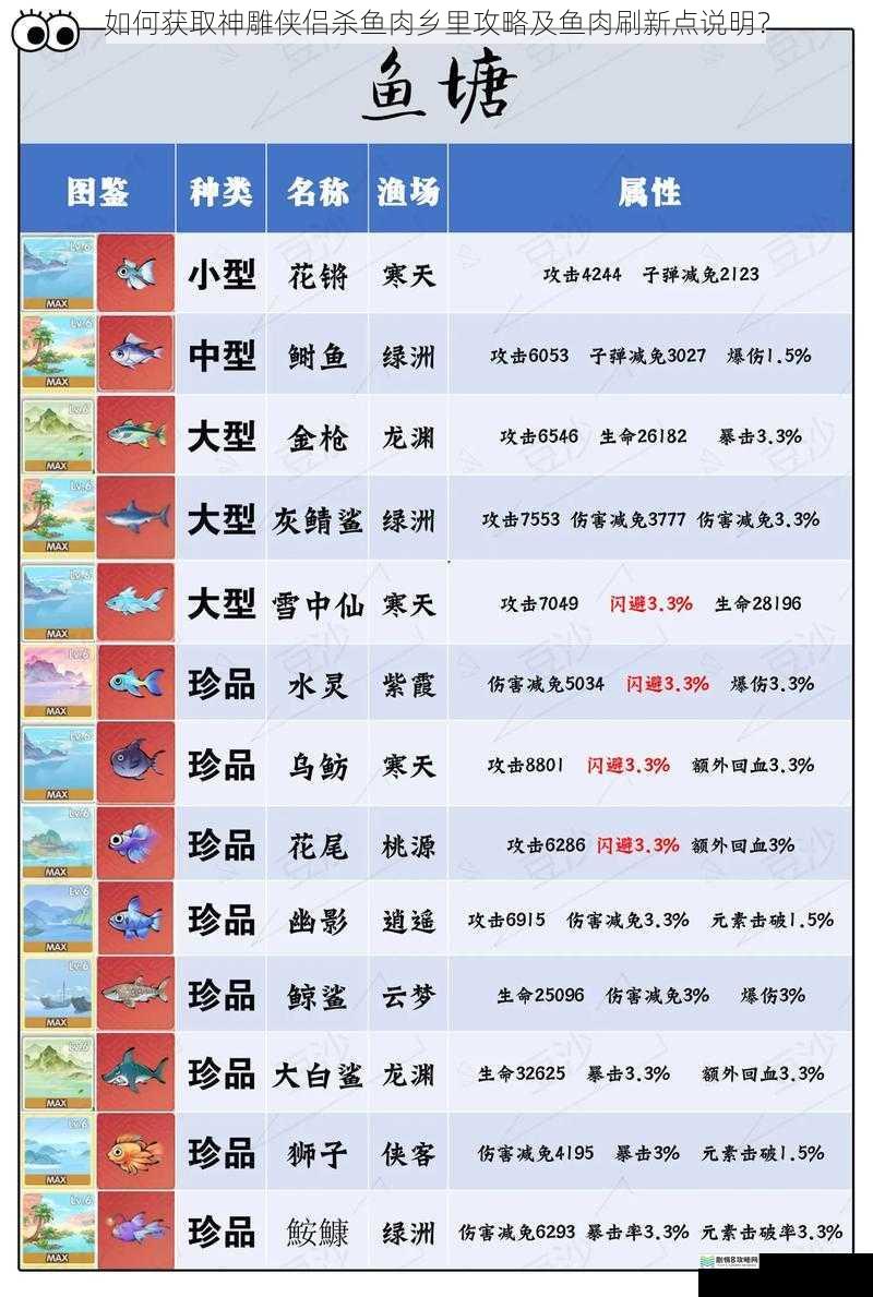 如何获取神雕侠侣杀鱼肉乡里攻略及鱼肉刷新点说明？