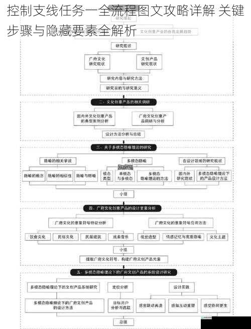 控制支线任务一全流程图文攻略详解 关键步骤与隐藏要素全解析
