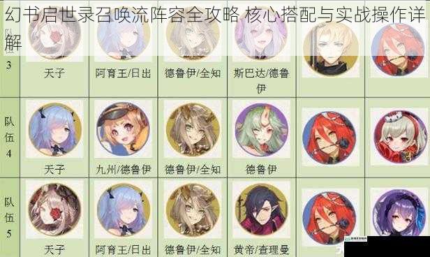幻书启世录召唤流阵容全攻略 核心搭配与实战操作详解