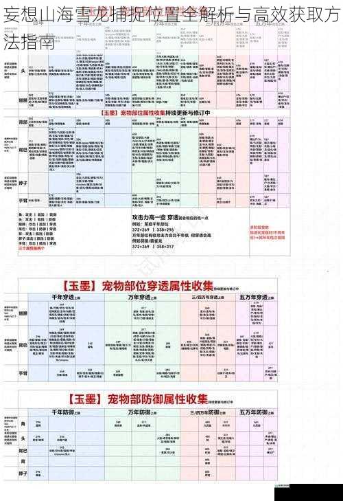 妄想山海雪龙捕捉位置全解析与高效获取方法指南