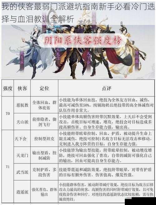 我的侠客最弱门派避坑指南新手必看冷门选择与血泪教训全解析